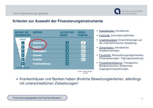 Modellvorschläge Der ApoBank Zur Krankenhaus - Gesellschaft ...