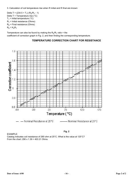 Temperature Correction Chart