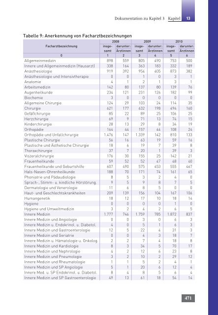 Kapitel 13: Dokumentation - Bundesärztekammer