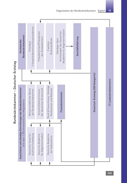 Kapitel 13: Dokumentation - Bundesärztekammer