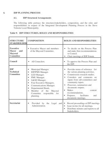 IDP Review Process.pdf - Steve Tshwete Local Municipality