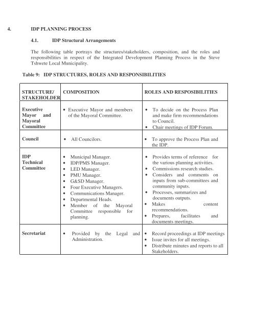 IDP Review Process.pdf - Steve Tshwete Local Municipality