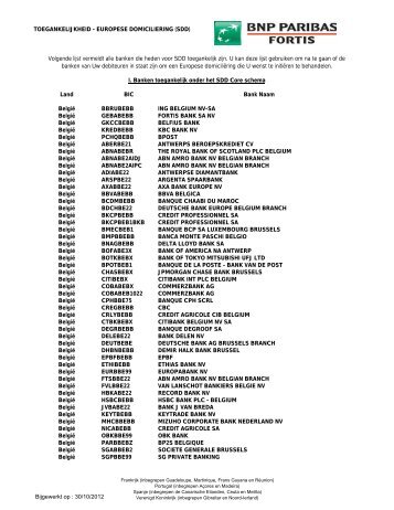 TOEGANKELIJKHEID - EUROPESE DOMICILIERING (SDD) Land ...