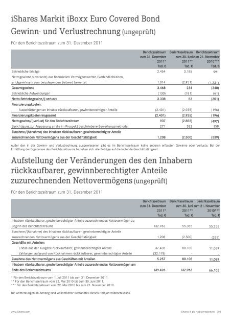 Halbjahresbericht