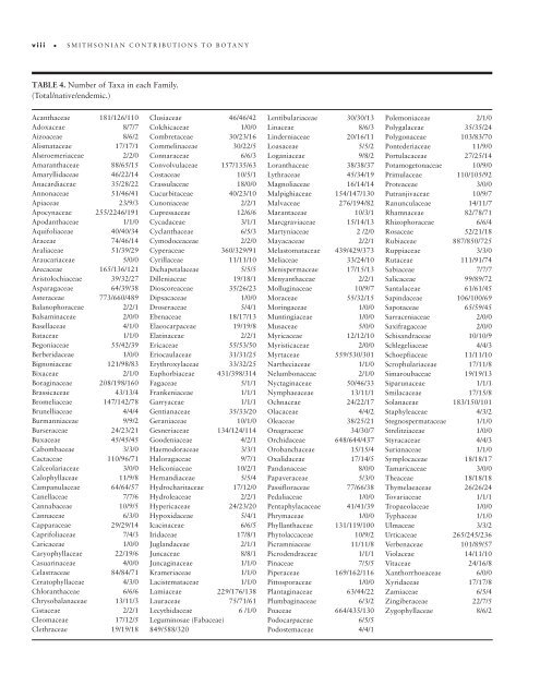 A Chronology of Middle Missouri Plains Village Sites