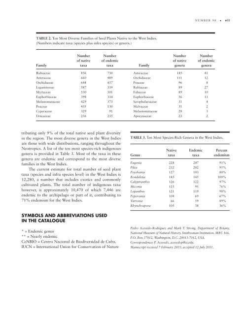 A Chronology of Middle Missouri Plains Village Sites