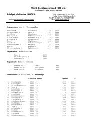 Rundenwettkampf LGA 2004/5 - Sportschuetzen-pleidelsheim.de