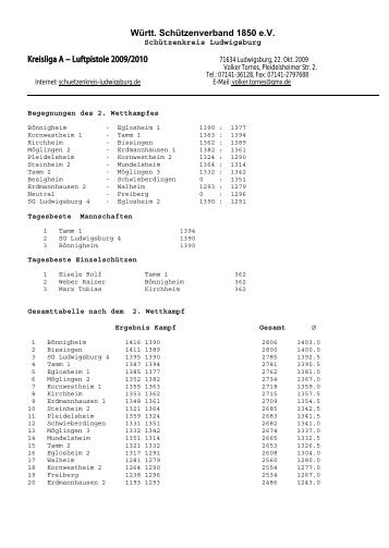 Rundenwettkampf LGA 2004/5 - Sportschuetzen-pleidelsheim.de