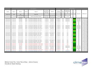Window Energy Ratings & Glass Specification - REHAU - Climatec ...