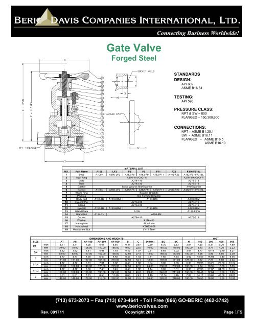 FORGED STEEL VALVES: GATE, GLOBE, & CHECK