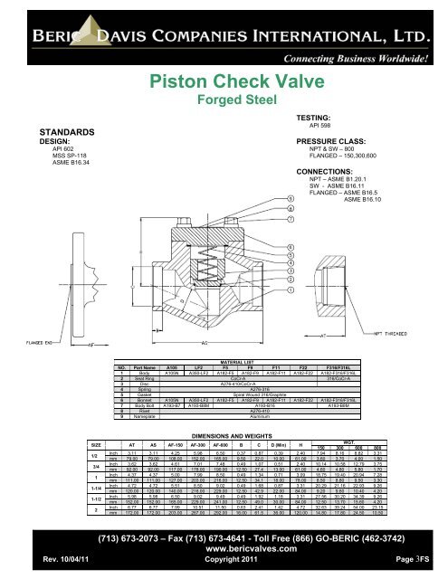 FORGED STEEL VALVES: GATE, GLOBE, & CHECK