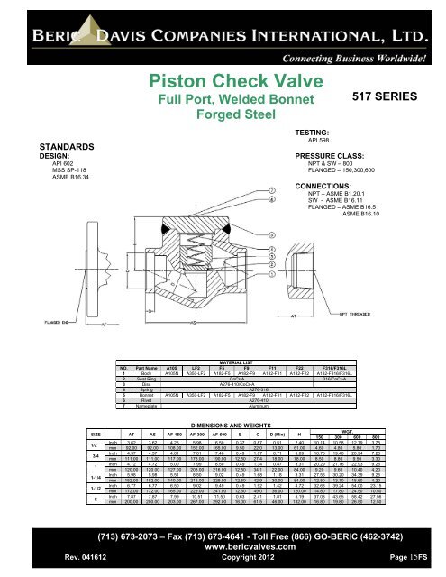 FORGED STEEL VALVES: GATE, GLOBE, & CHECK