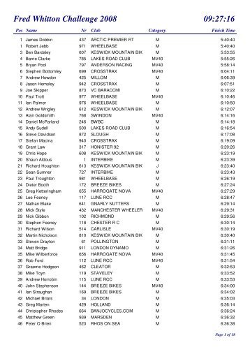 Full Results - SPORTident