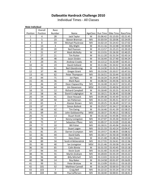 Dalbeattie Hardrock Challenge 2010 Individual Times ... - SPORTident