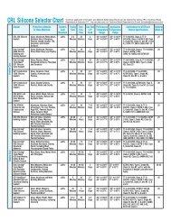 CRL Silicone Selector Chart - TechnologyLK.com