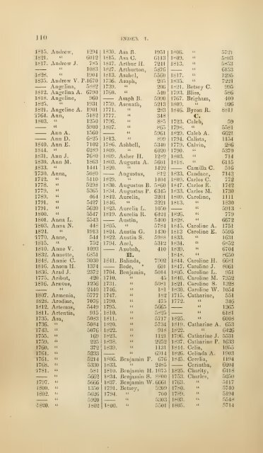 A genealogical register of the descendants in the ... - Stephen Haynes