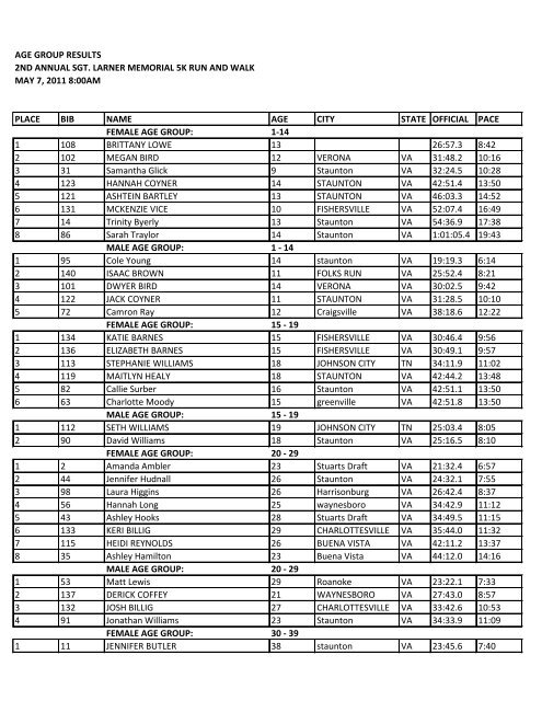 AGE GROUP RESULTS 2ND ANNUAL SGT. LARNER ... - elrf.net