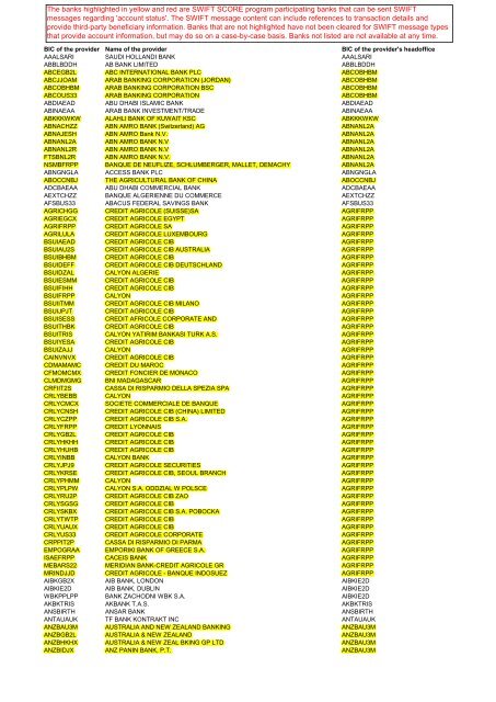 Available Swift Receiving Banks Aster Capital Inc