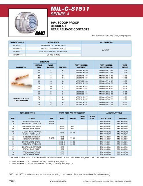 Tooling Guide for Aerospace Wiring Systems - Interstate Connecting ...