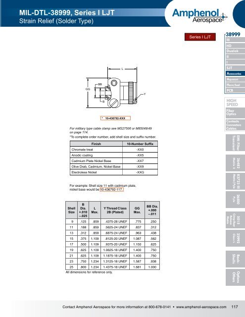 Amphenol Aerospace