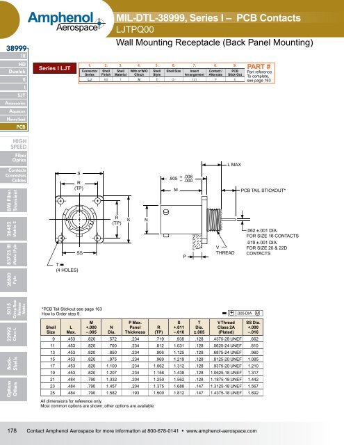 Amphenol Aerospace