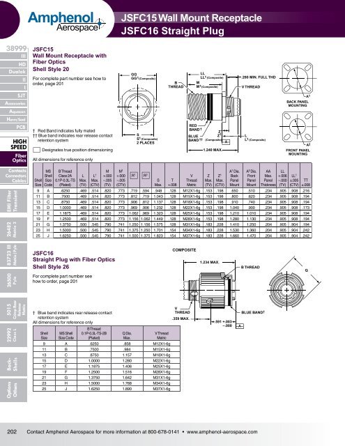 Amphenol Aerospace