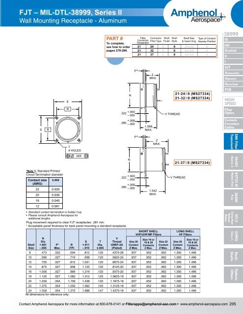 Amphenol Aerospace