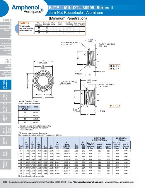 Amphenol Aerospace