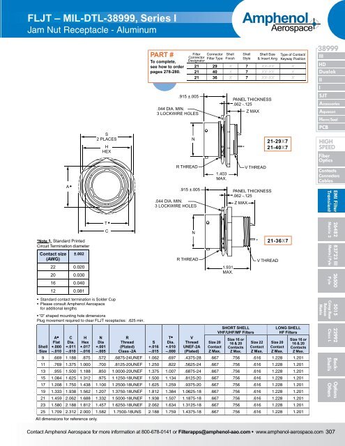 Amphenol Aerospace