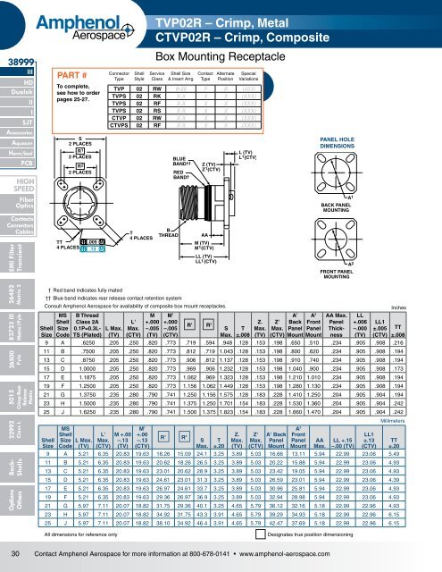 Amphenol Aerospace