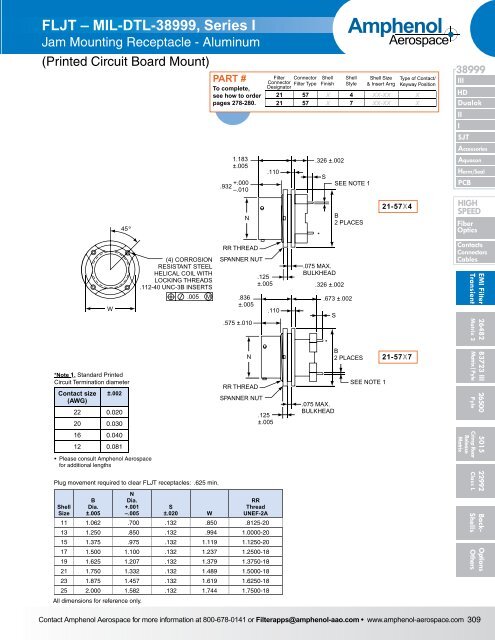 Amphenol Aerospace