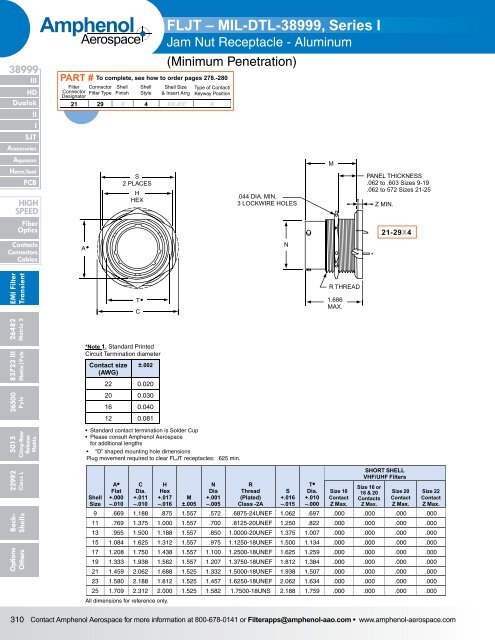 Amphenol Aerospace