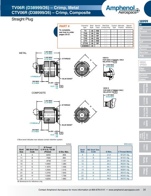 Amphenol Aerospace