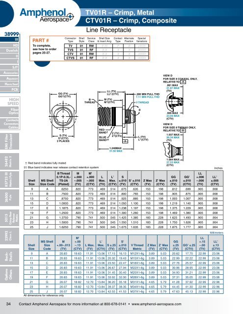 Amphenol Aerospace