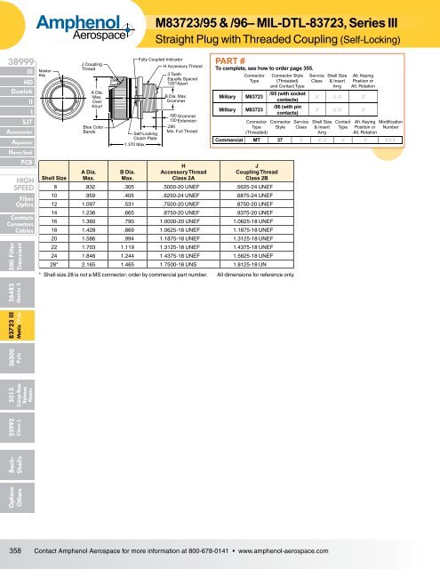 Amphenol Aerospace