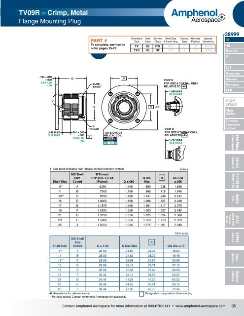 Amphenol Aerospace