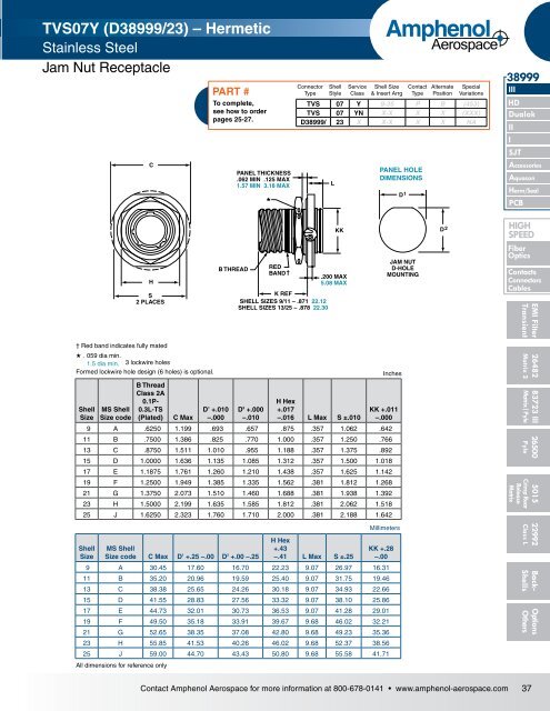 Amphenol Aerospace