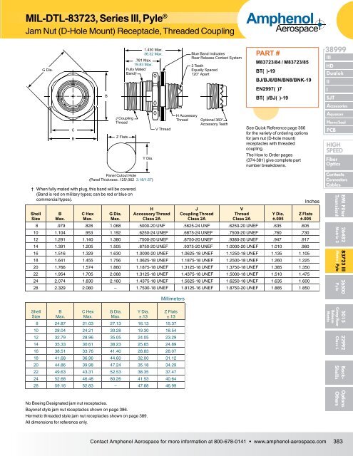 Amphenol Aerospace