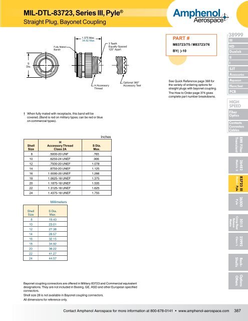 Amphenol Aerospace