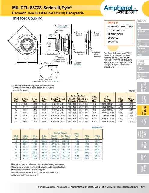 Amphenol Aerospace