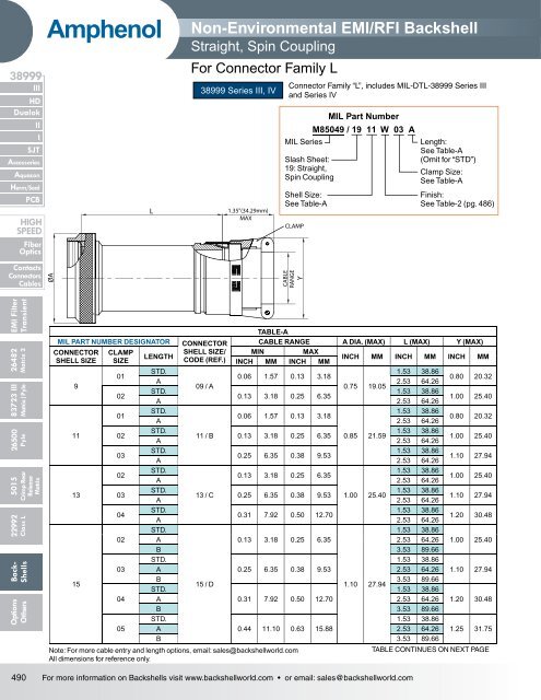 Amphenol Aerospace