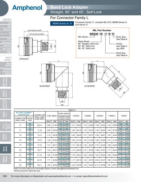 Amphenol Aerospace