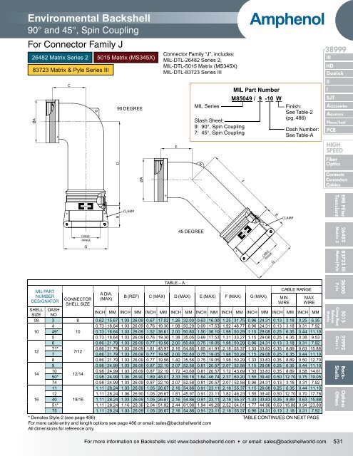 Amphenol Aerospace