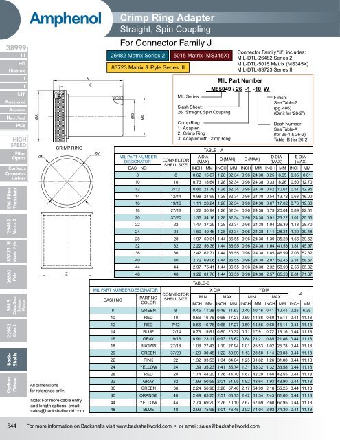 Amphenol Aerospace