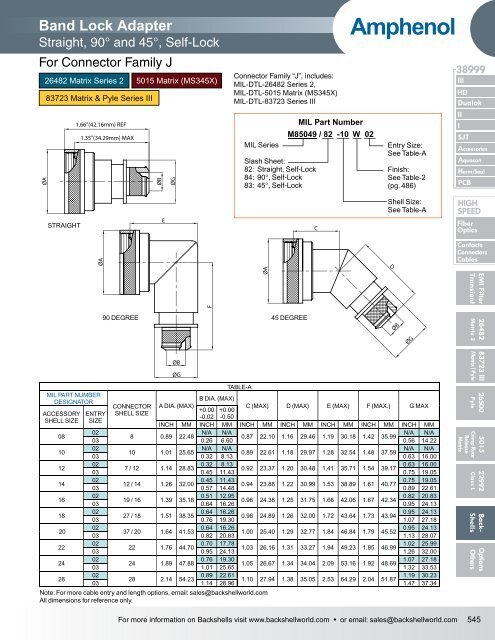 Amphenol Aerospace