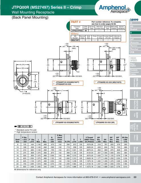 Amphenol Aerospace