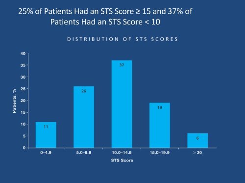 TAVR is Here! - TriStar Health