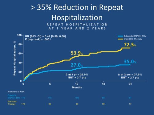 TAVR is Here! - TriStar Health