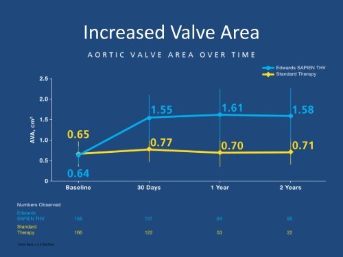 TAVR is Here! - TriStar Health