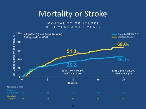 TAVR is Here! - TriStar Health